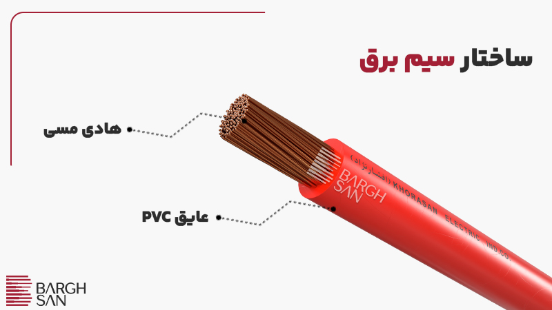 ساختار سیم برق
