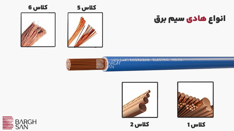 انواع هادی سیم برق