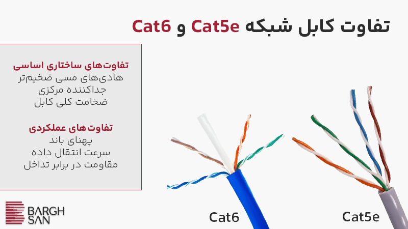 تفاوت کابل شبکه Cat5e و Cat6