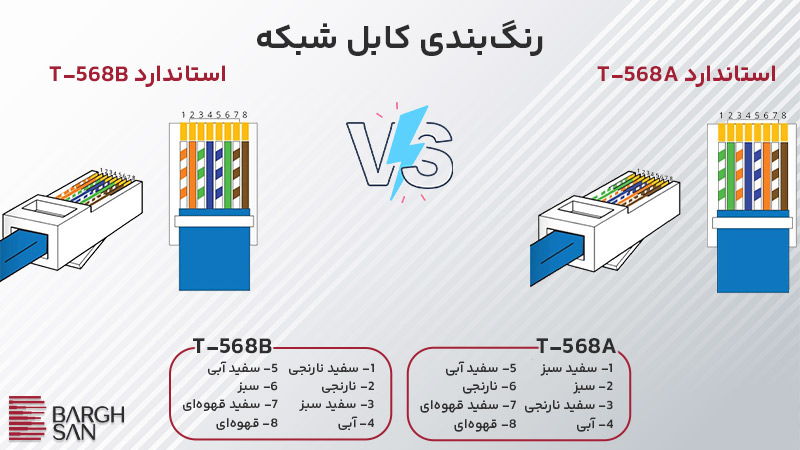 رنگبندی کابل شبکه طبق استاندارد