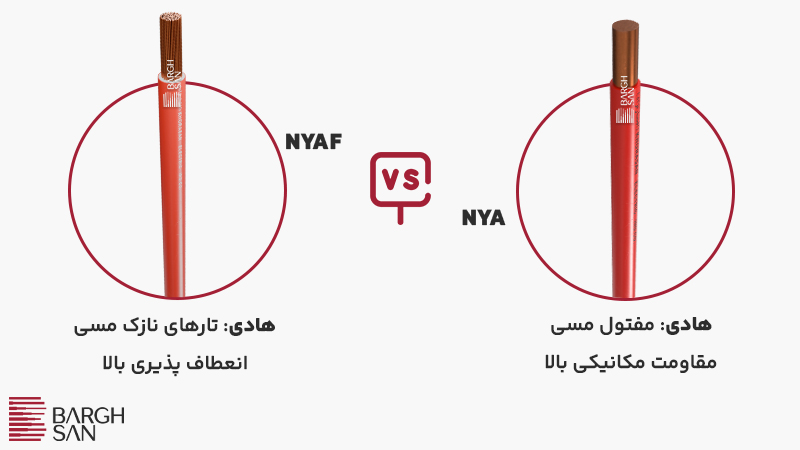 سیم nyaf و سیم nya