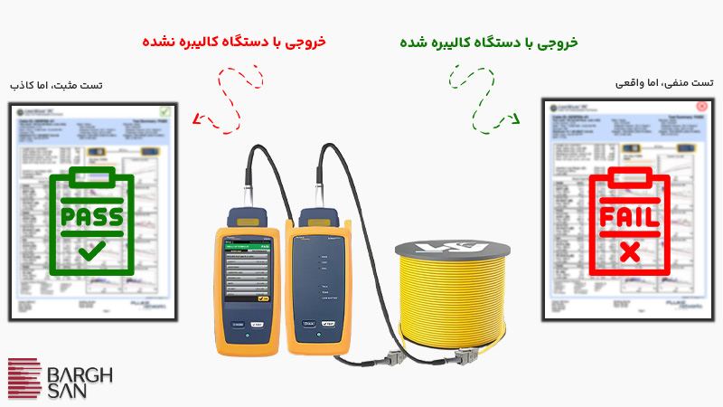 عواقب کالیبره نشدن دستگاه فلوک