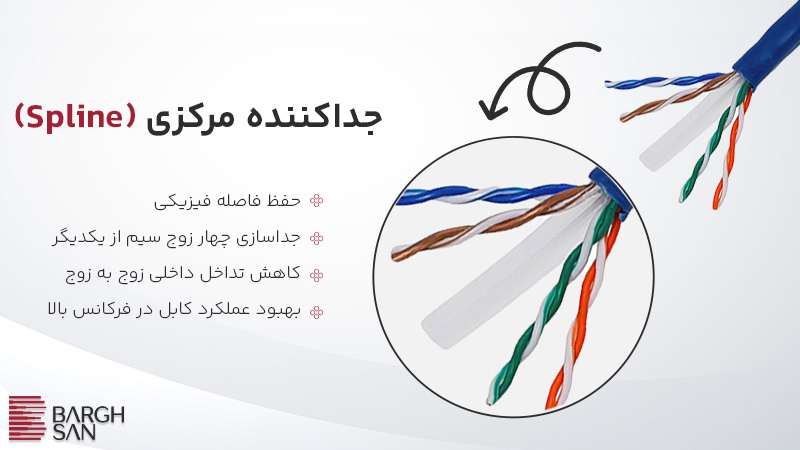 تاثیر جداکننده مرکزی (Spline) در کابل شبکه