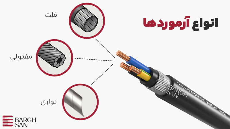انواع آرموردها