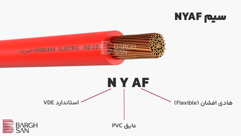 ساختار VDE سیم NYAF