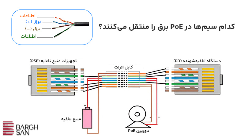 انتقال برق POE در کابل شبکه