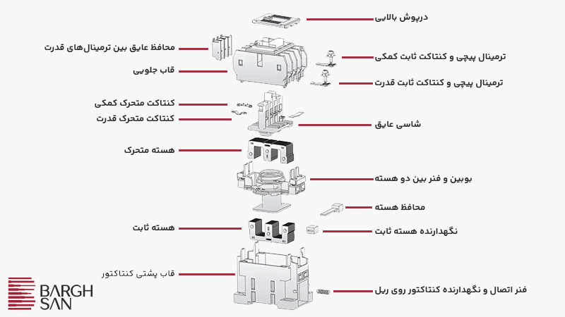 اجزای کنتاکتور