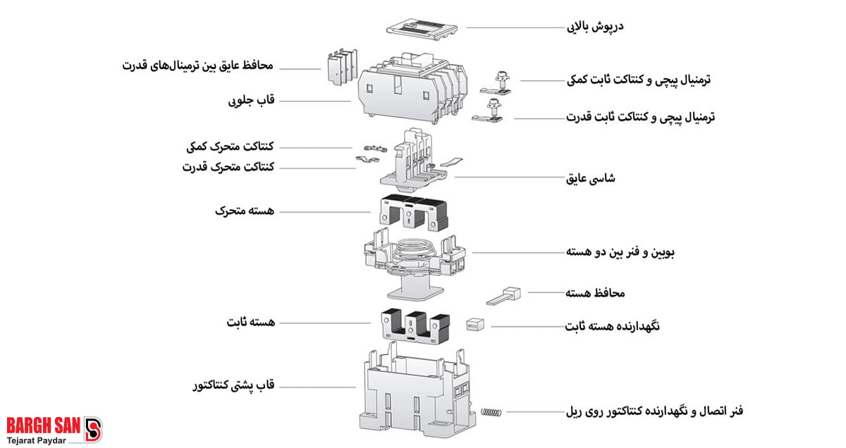 ساختار کنتاکتور