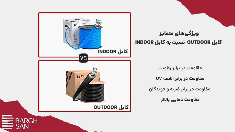 ویژگی های متمایز کابل outdoor