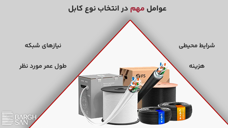 عوامل مهم در انتخاب نوع کابل