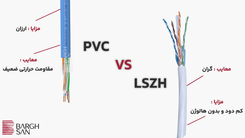روکش pvc و lszh