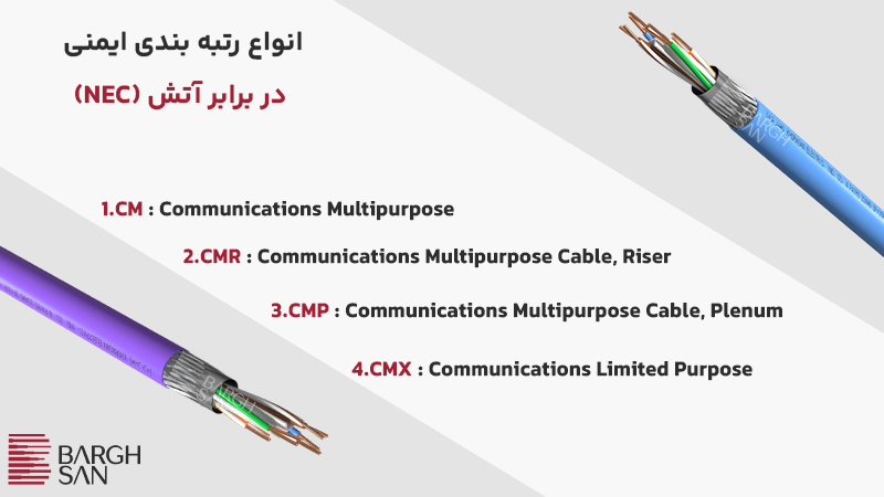 انواع رتبه بندی ایمنی در برابر اتش