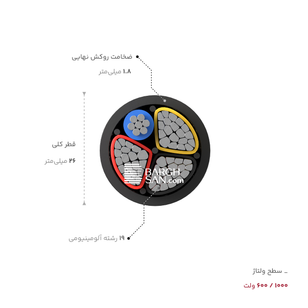 ضخامت، قطر و ولتاژ کابل آلومینیوم 3 در 50 بعلاوه 25 خراسان