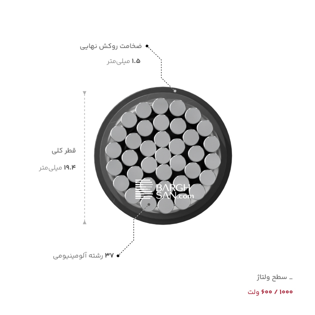 ضخامت، قطر و ولتاژ کابل آلومینیوم 1 در 120 خراسان