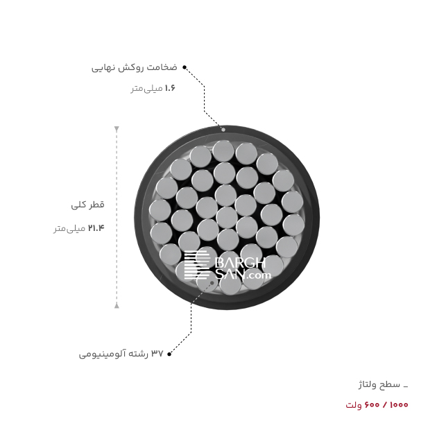 ضخامت، قطر و ولتاژ کابل آلومینیوم 1 در 150 خراسان