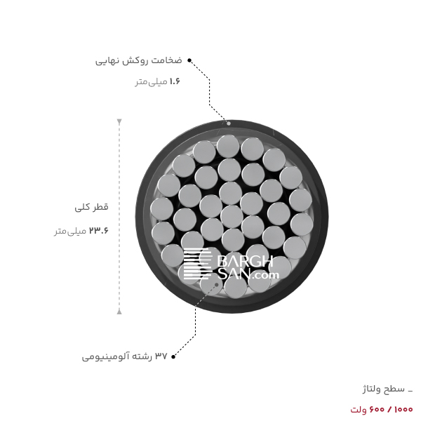 ضخامت، قطر و ولتاژ کابل آلومینیوم 1 در 185 خراسان