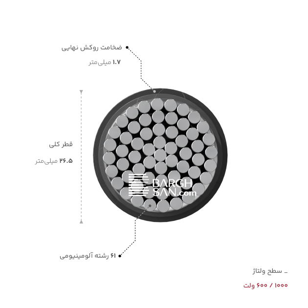 ضخامت، قطر و ولتاژ کابل آلومینیوم 1 در 240 خراسان