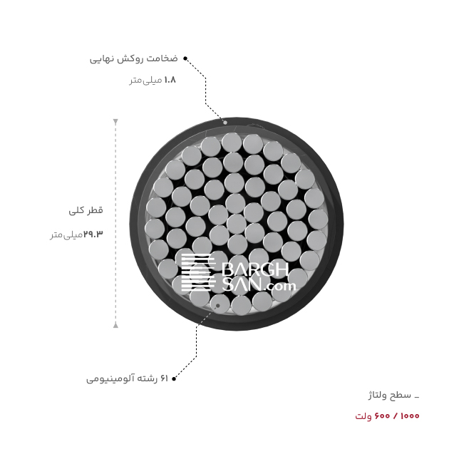 ضخامت، قطر و ولتاژ کابل آلومینیوم 1 در 300 خراسان