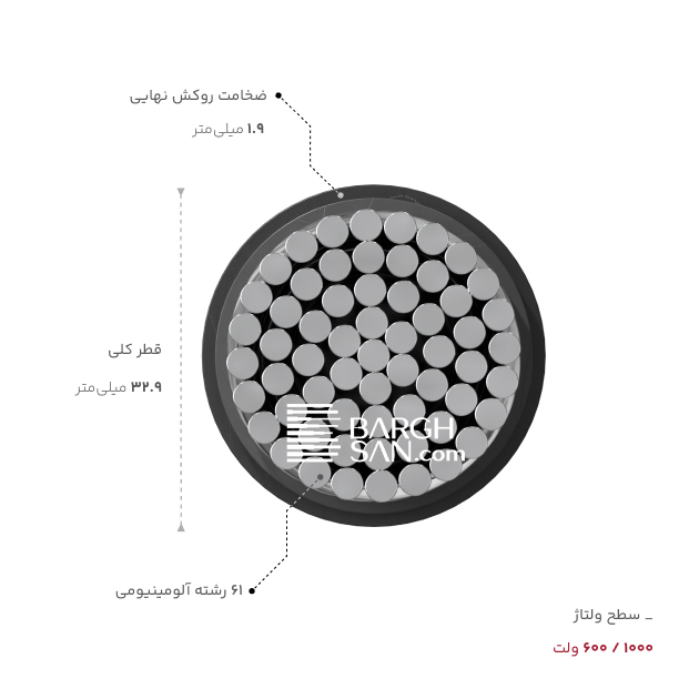 ضخامت، قطر و ولتاژ کابل آلومینیوم 1 در 400 خراسان