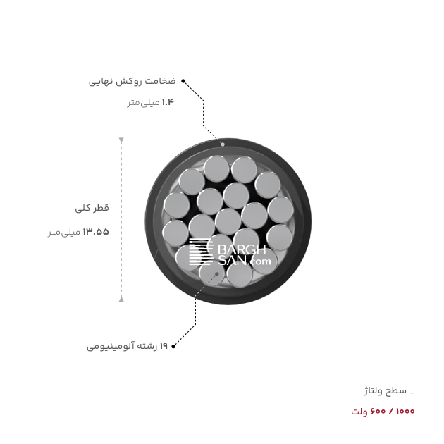 ضخامت، قطر و ولتاژ کابل آلومینیوم 1 در 50 خراسان