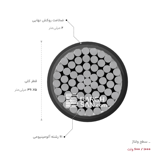 ضخامت، قطر و ولتاژ کابل آلومینیوم 1 در 500 خراسان