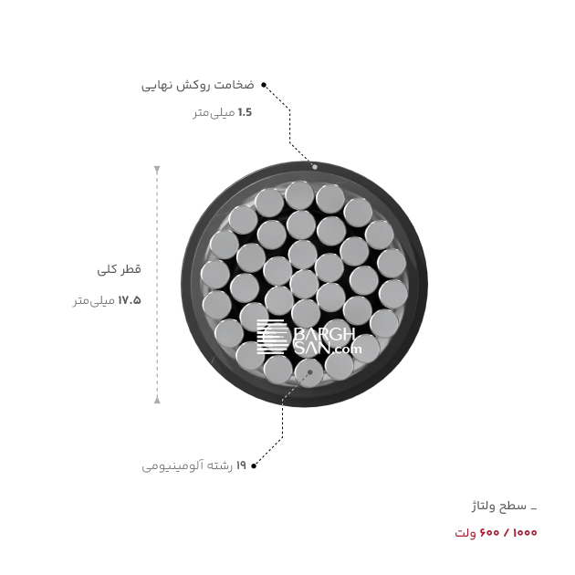 ضخامت، قطر و ولتاژ کابل آلومینیوم 1 در 95 خراسان