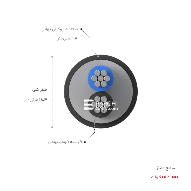 ضخامت، قطر و ولتاژ کابل آلومینوم 2 در 16 خراسان