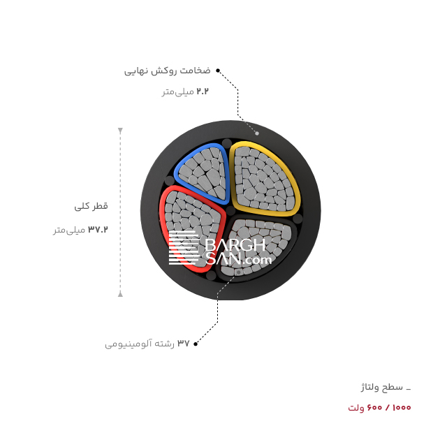 ضخامت، قطر و ولتاژ کابل آلومینیوم 3 در 120 بعلاوه 70 خراسان