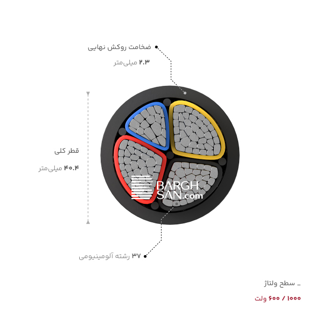ضخامت، قطر و ولتاژ کابل آلومینیوم 3 در 150 بعلاوه 70 خراسان