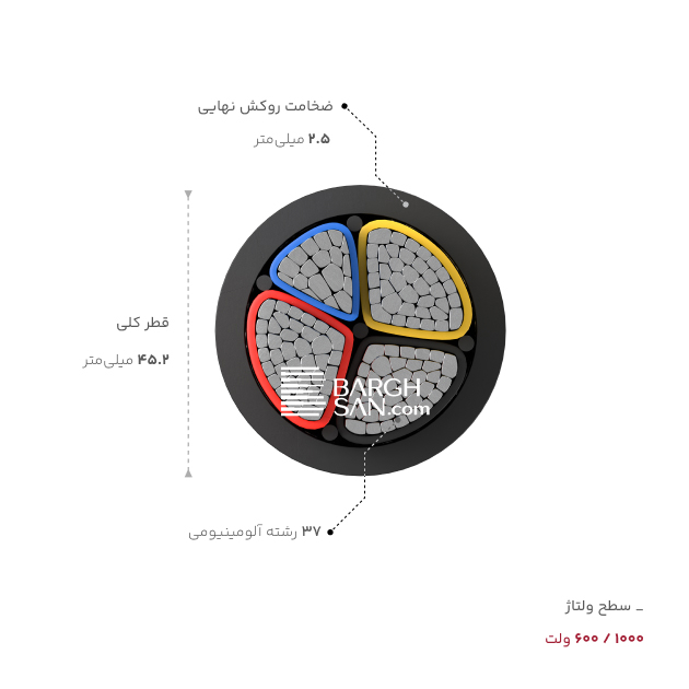 ضخامت، قطر و ولتاژ کابل آلومینیوم 3 در 185 بعلاوه 95 خراسان