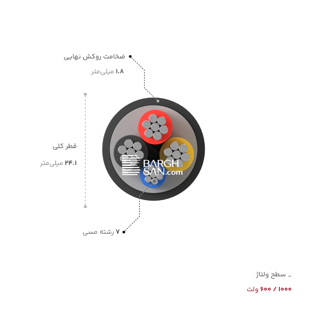 ضخامت، قطر و ولتاژ کابل آلومینیوم 1 در 25 بعلاوه 16 خراسان