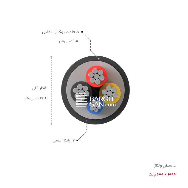 ضخامت، قطر و ولتاژ کابل آلومینیوم 3 در 35 بعلاوه 16 خراسان