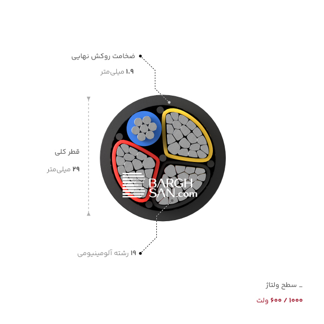 ضخامت، قطر و ولتاژ کابل آلومینیوم 3 در 70 بعلاوه 35 خراسان