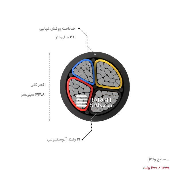 ضخامت، قطر و ولتاژ کابل آلومینیوم 3 در 95 بعلاوه 50 خراسان