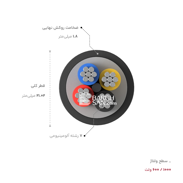 ضخامت، قطر و ولتاژ کابل آلومینوم 4 در 16 خراسان