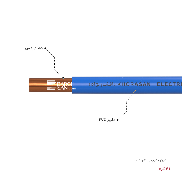 عایق، هادی و وزن سیم مفتولی رنگی نمره ۲.۵ خراسان افشارنژاد