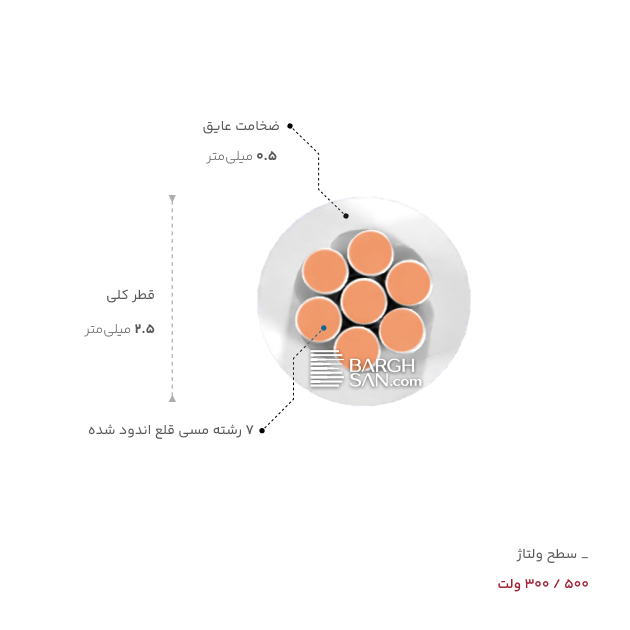 ضخامت، قطر و ولتاژ سیم سیلیکون دوروکشه 0.35 مقاوم در برابر حرارت یاقوت از زاویه روبه رو