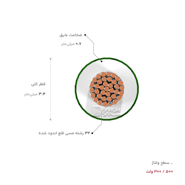 ضخامت، قطر و ولتاژ سیم سیلیکون دوروکشه 1.5 مقاوم در برابر حرارت یاقوت از زاویه روبه رو