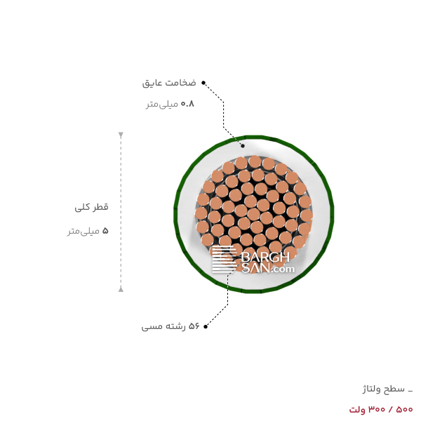 ضخامت، قطر و ولتاژ سیم سیلیکون دوروکشه 4 مقاوم در برابر حرارت یاقوت از زاویه روبه رو