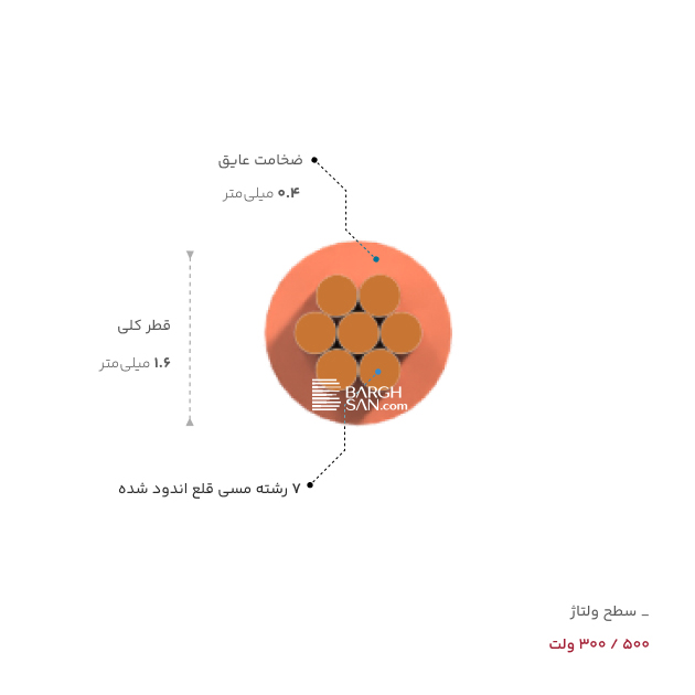 ضخامت، قطر و ولتاژ سیم سیلیکون 0.25 مقاوم در برابر حرارت یاقوت از زاویه روبه رو