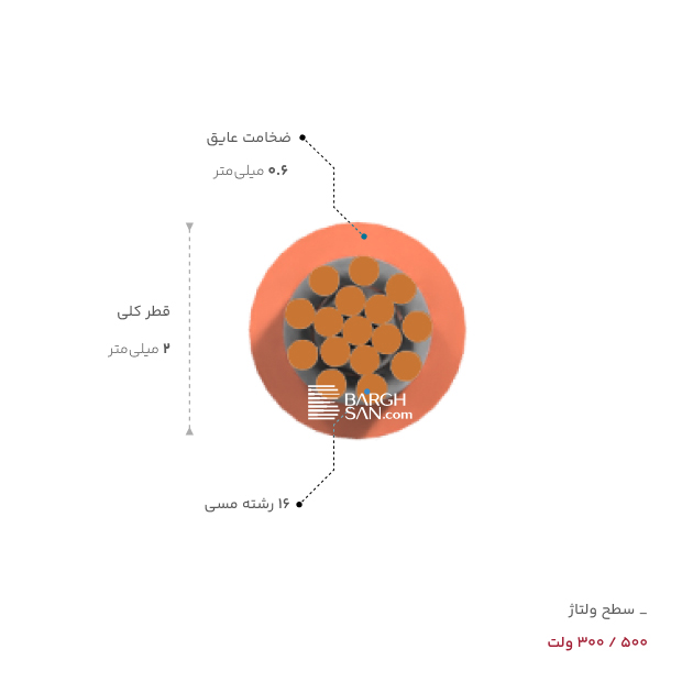 ضخامت، قطر و ولتاژ سیم سیلیکون 0.5 مقاوم در برابر حرارت یاقوت از زاویه روبه رو
