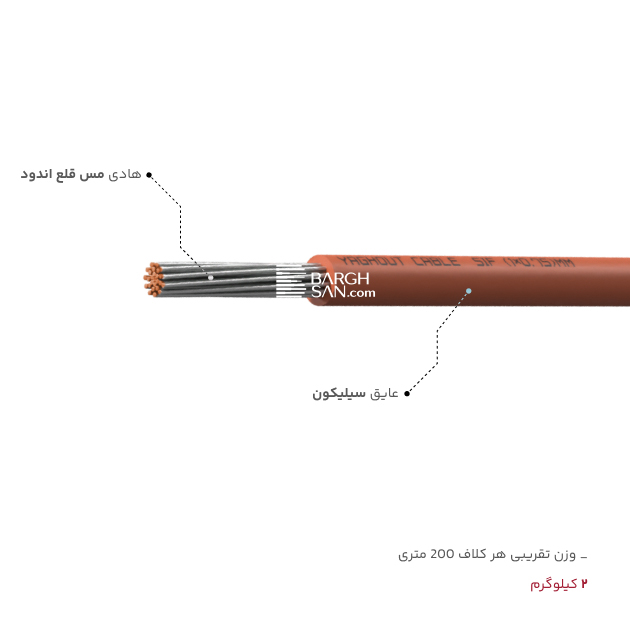 عایق، روکش، وزن سیم سیلیکون 0.75 مقاوم در برابر حرارت یاقوت از زاویه کناری