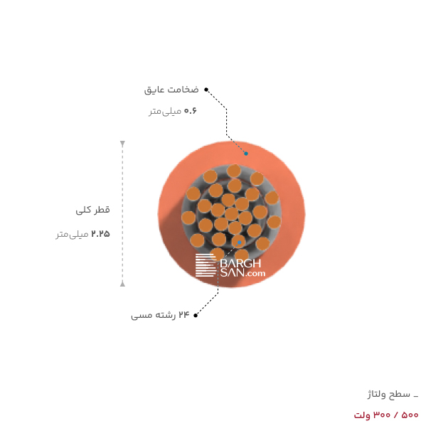 ضخامت، قطر و ولتاژ سیم سیلیکون 0.75 مقاوم در برابر حرارت یاقوت از زاویه روبه رو