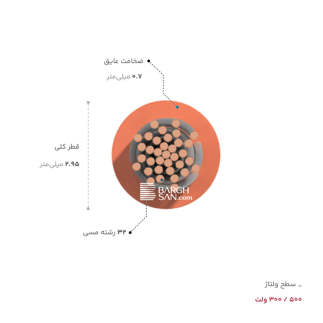 ضخامت، قطر و ولتاژ سیم سیلیکون 1.5 مقاوم در برابر حرارت یاقوت از زاویه روبه رو