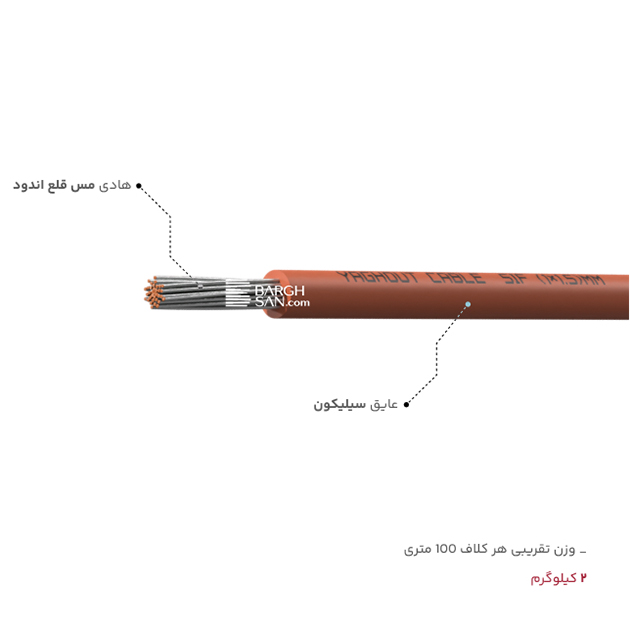 عایق، روکش، وزن سیم سیلیکون 1.5 مقاوم در برابر حرارت یاقوت از زاویه کناری