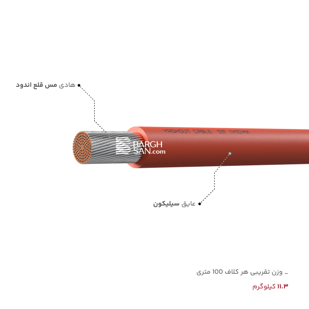 عایق، روکش، وزن سیم سیلیکون 10 مقاوم در برابر حرارت یاقوت از زاویه کناری