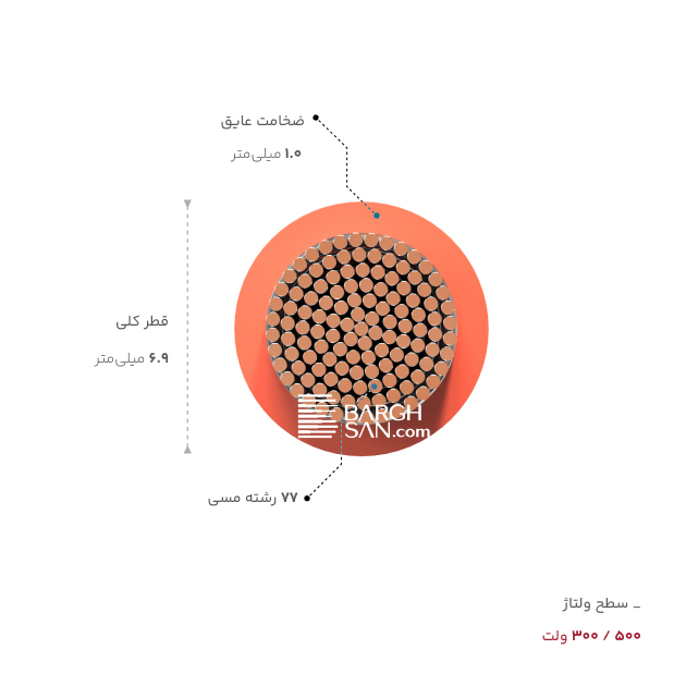 ضخامت، قطر و ولتاژ سیم سیلیکون 10 مقاوم در برابر حرارت یاقوت از زاویه روبه رو