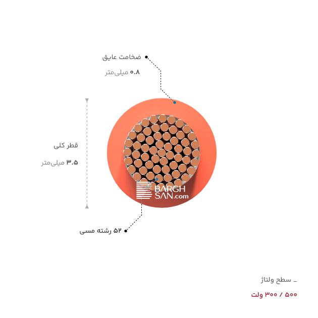 ضخامت، قطر و ولتاژ سیم سیلیکون 2.5 مقاوم در برابر حرارت یاقوت از زاویه روبه رو