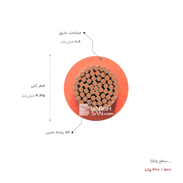 ضخامت، قطر و ولتاژ سیم سیلیکون 4 مقاوم در برابر حرارت یاقوت از زاویه روبه رو