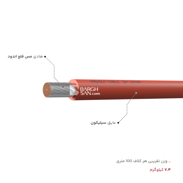 عایق، روکش، وزن سیم سیلیکون 6 مقاوم در برابر حرارت یاقوت از زاویه کناری